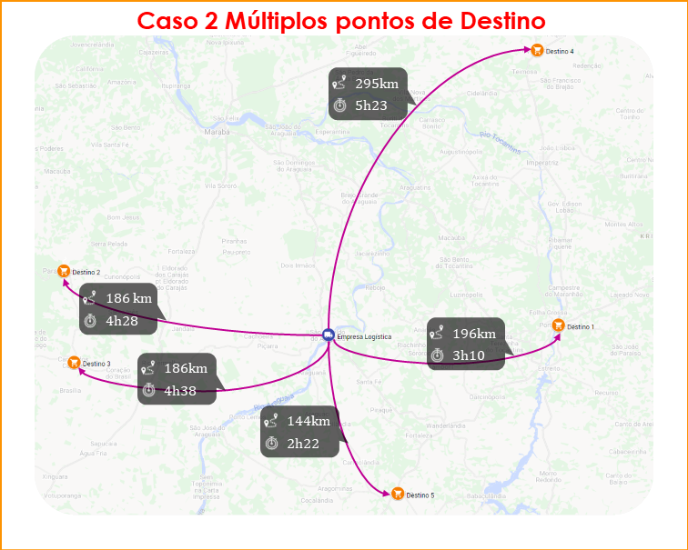 Distance Matrix API no Excel